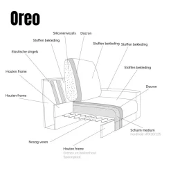 Bank Oreo Chaise longue links bouclé wit