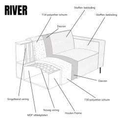 Bank River Chaise longue rechts – Groen stof