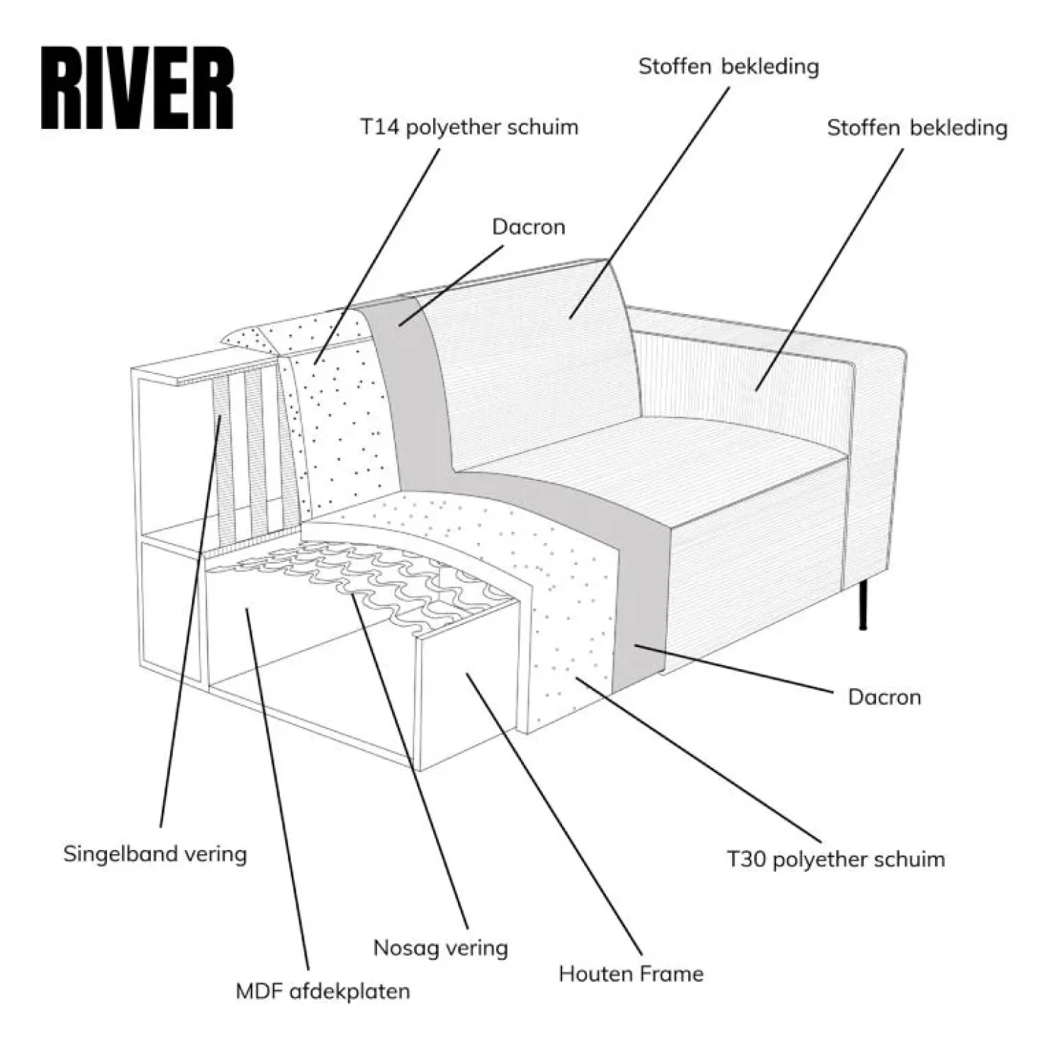 U-Bank River Chaise longue links – Taupe stof